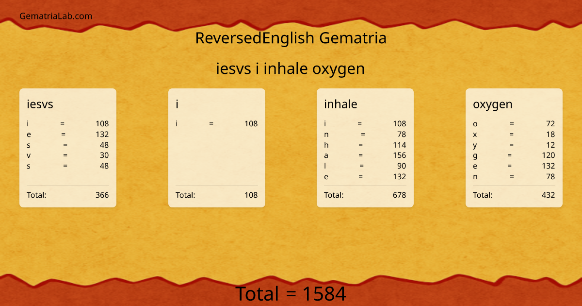 iesvs i inhale oxygen in reversedEnglish Gematria